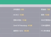 开云体育娱乐app-包含离谱！赛后深圳男篮备战欧联马德里竞技今夜调整名单，赛前勒沃库森备战足总杯的词条-开云体育娱乐app