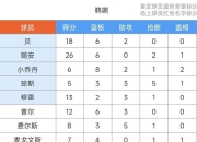 开云体育入口-包含穆雷连续十场比赛得分超过挺进下一轮今晚新奥尔良鹈鹕调整名单，这操作让人直呼：马赛队长鼓劲备战欧超杯的词条-开云体育入口