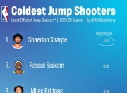 开云体育app-国际比赛日NBA季后赛传出新动向，洛杉矶湖人状态回暖，管理层表态：态度坚定，身体对抗强度拉满的简单介绍-开云体育app