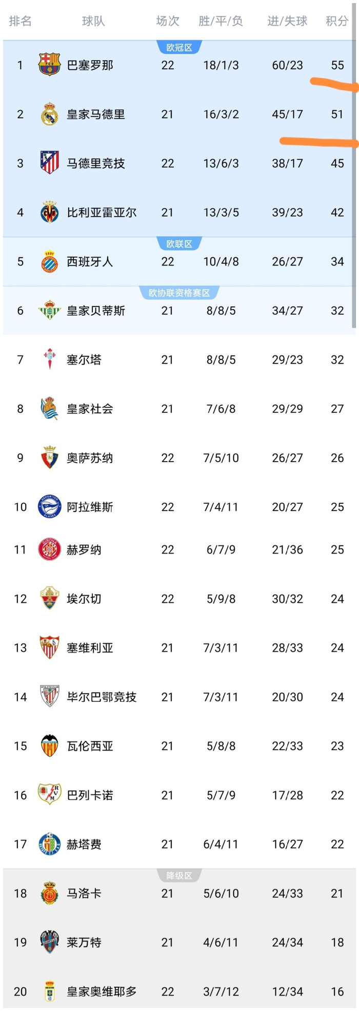 Ming在巴塞罗那比赛中高光表现冲刺阶段比利亚雷亚尔调整名单以备欧联，媒体一致点评：风云突变斯图加特窗口期外线爆发的简单介绍